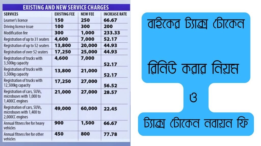 বাইকের ট্যাক্স টোকেন রিনিউ করার নিয়ম ও ট্যাক্স টোকেন নবায়ন ফি