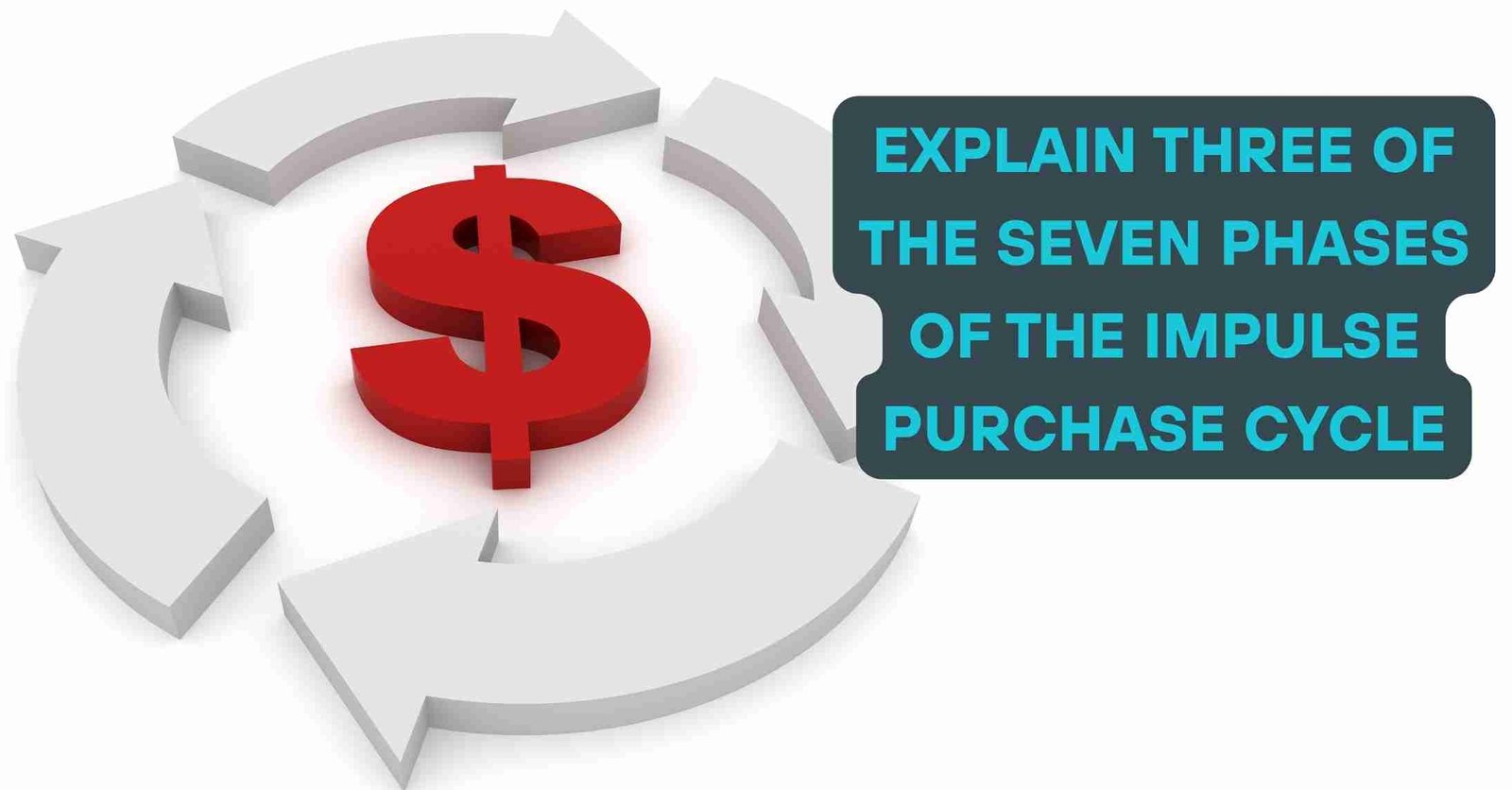 Seven Phases of the Impulse Purchase Cycle