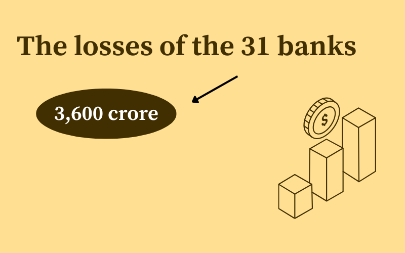 The losses of the 31 banks amounted to tk 3,600 crore The losses of the 31 banks Image