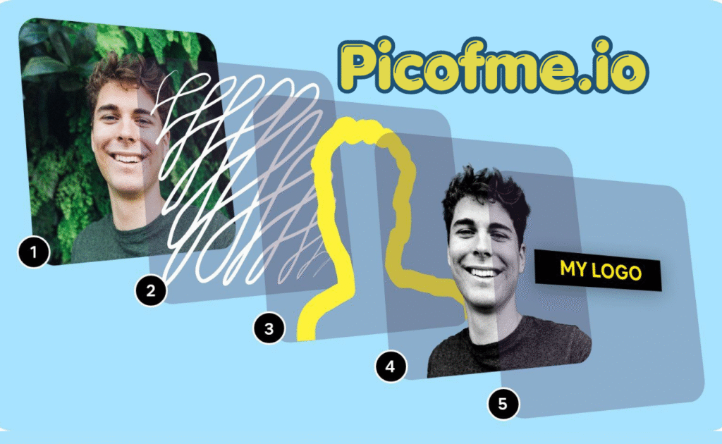 Picofme.io Review 2026: Is This Free AI Profile Picture Maker Worth It? Picofme.io Review 2026: Is This Free AI Profile Picture Maker Worth It?