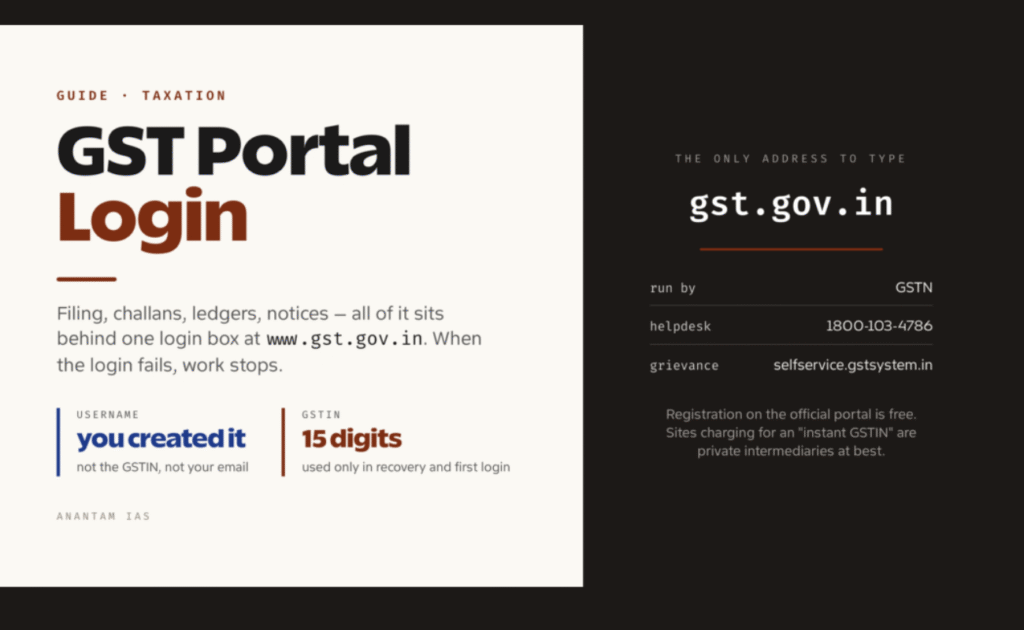 GST Login: How to Login to the GST Portal Online in India?